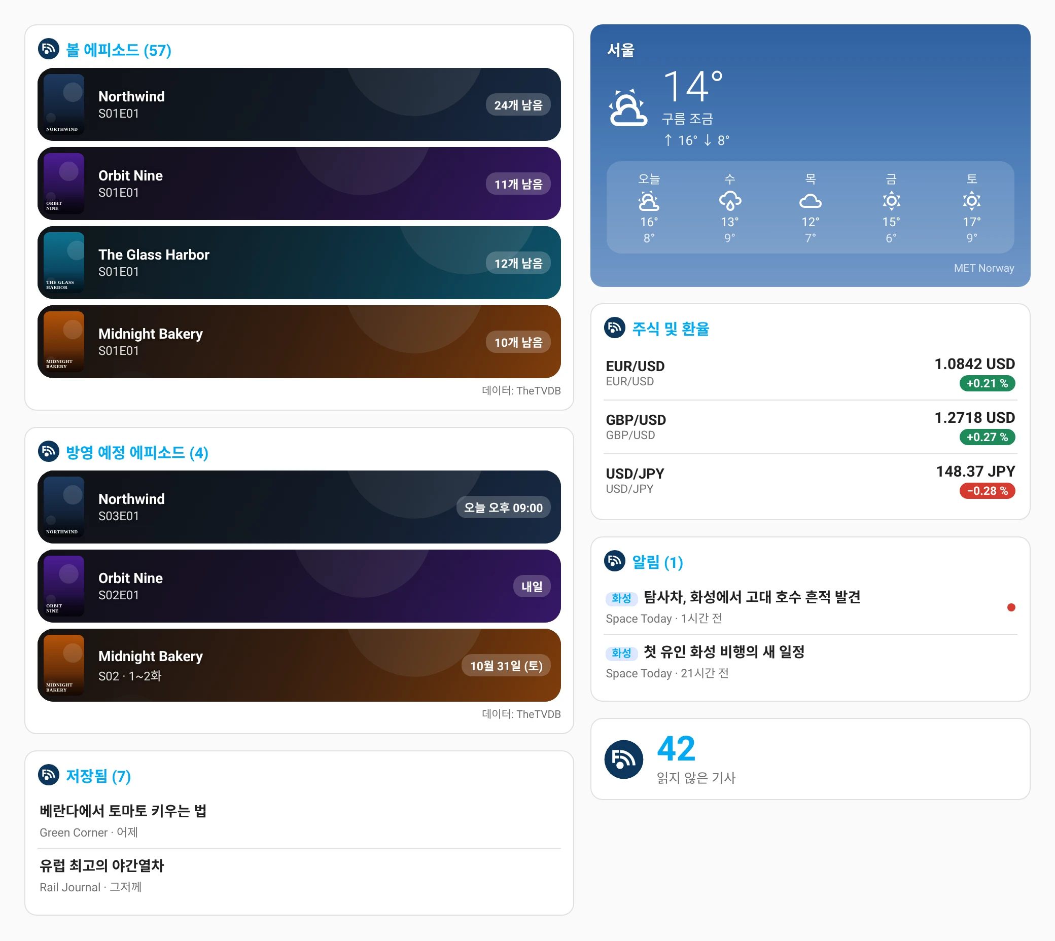 Home Assistant 대시보드의 Feedrion 카드: 볼 에피소드, 방영 예정 에피소드, 저장한 기사, 날씨, 환율, 알림, 읽지 않은 기사.