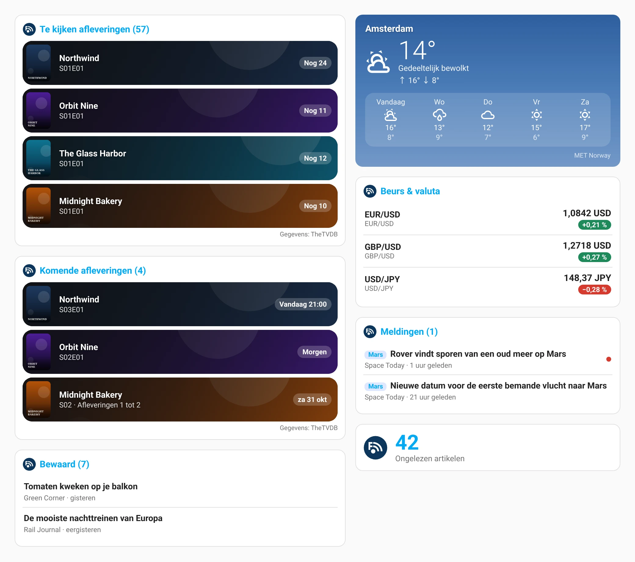 Feedrion-kaarten in een Home Assistant-dashboard: te kijken afleveringen, komende afleveringen, bewaarde artikelen, weer, valuta, meldingen en ongelezen artikelen.